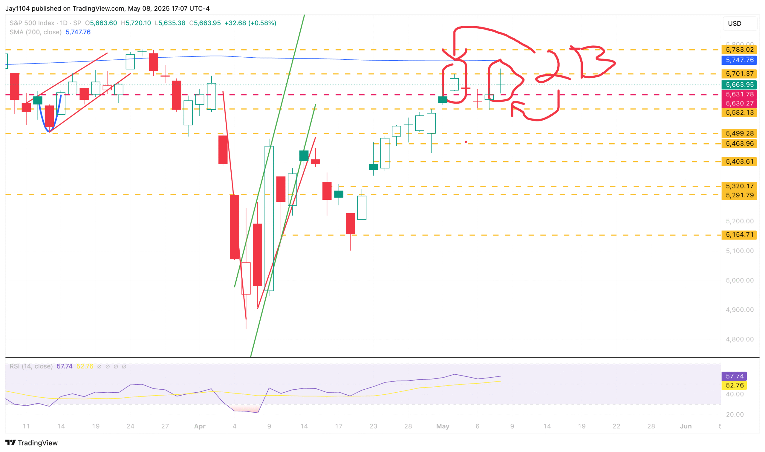 SPX-Daily Chart