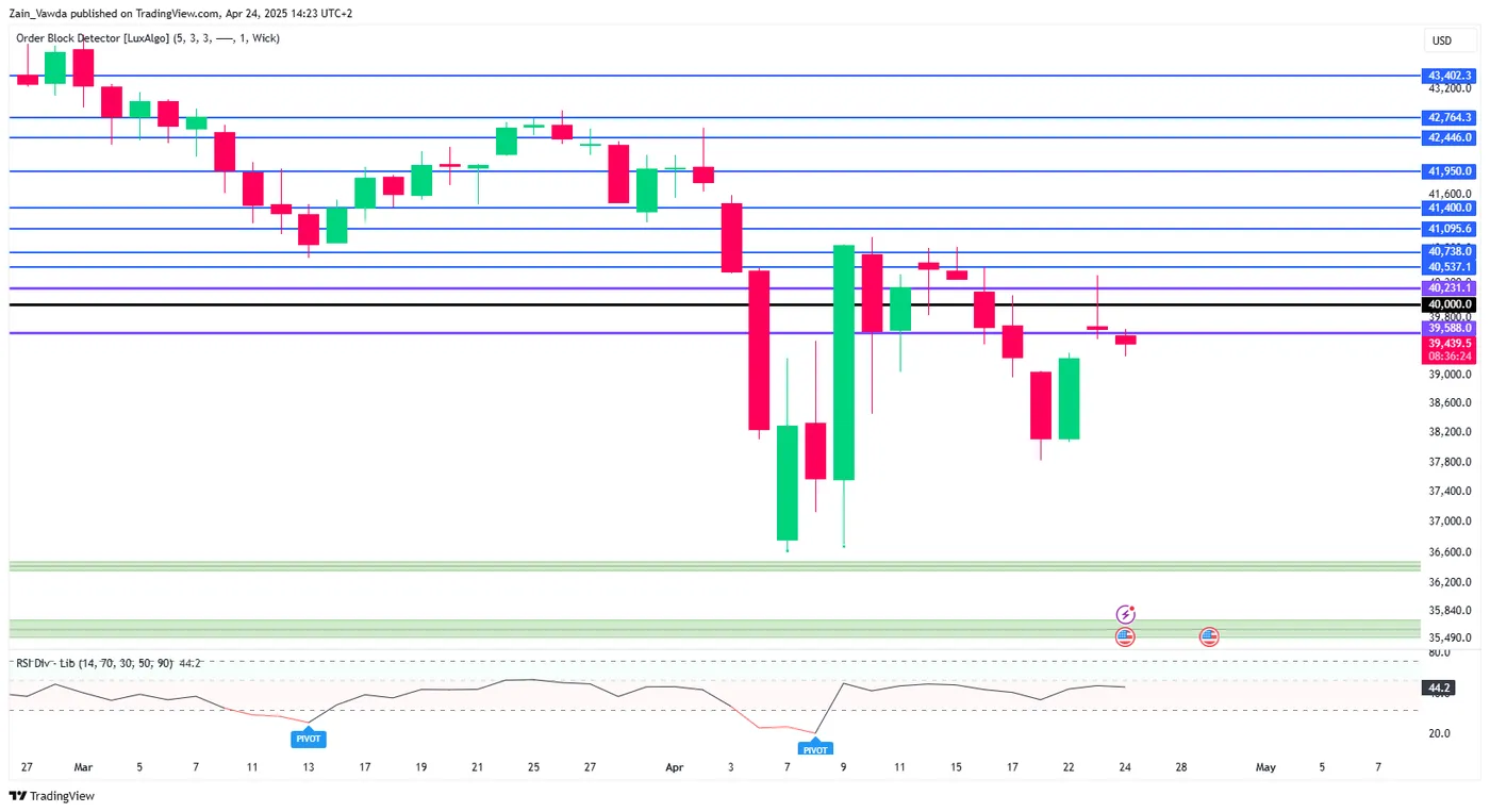 Dow Jones Daily Chart Dow Jones Daily Chart