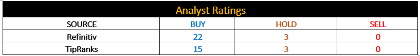 Analyst Ratings