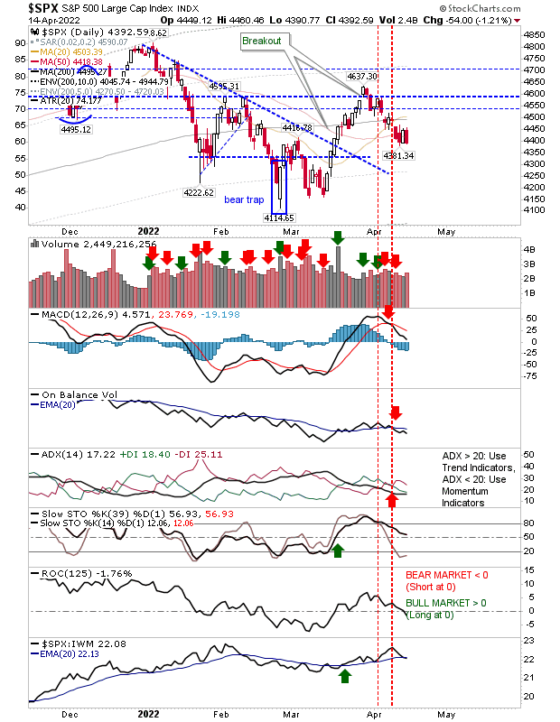 SPX Daily Chart