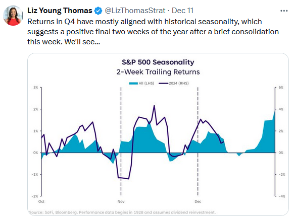 Seasonality Tweet