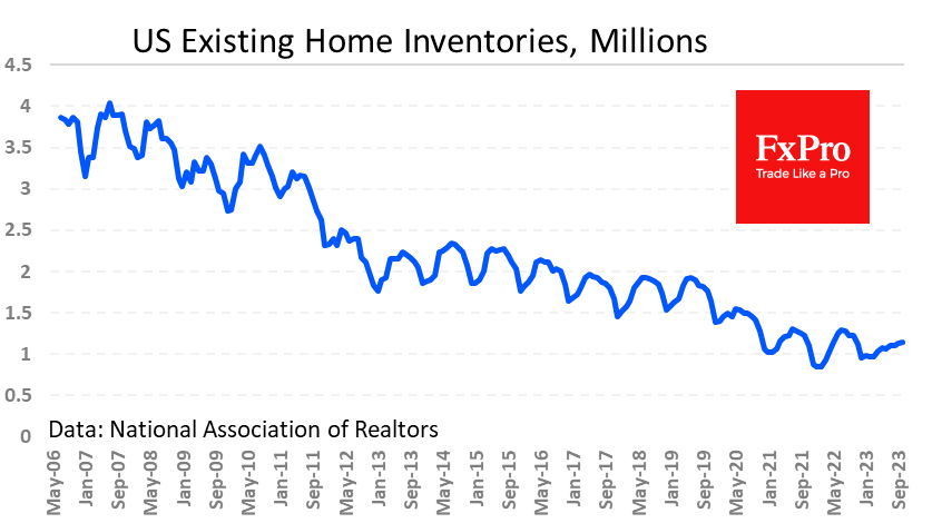 US Existing Home Inventories