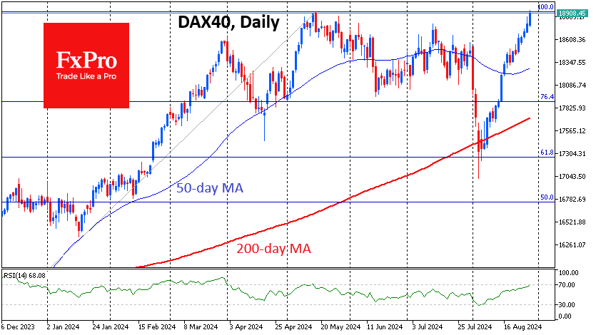 DAX40 - Daily Chart