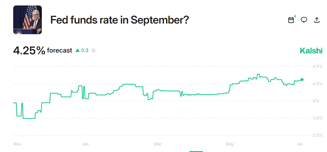 Fed Funds Rate in Sept