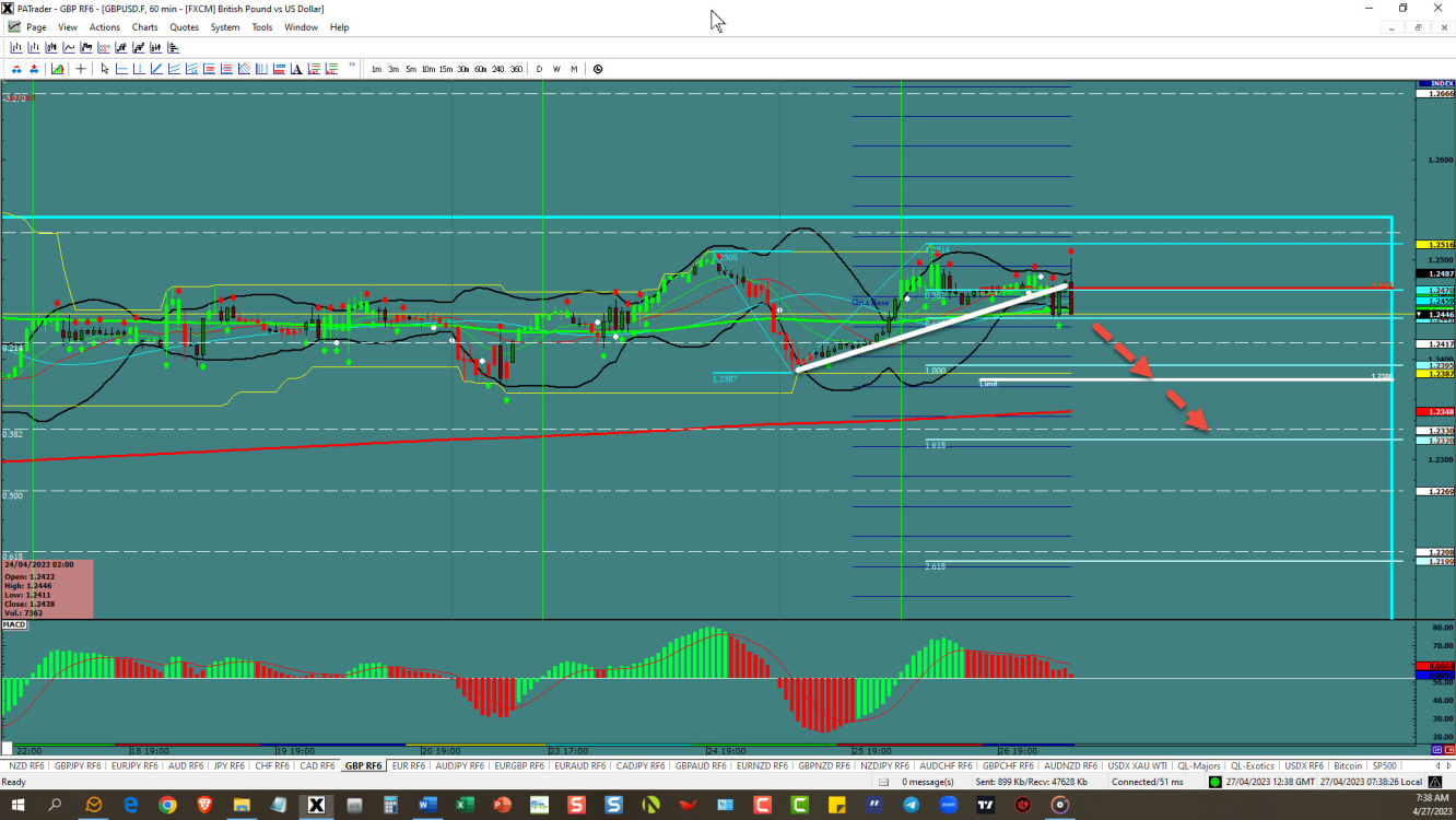 GBP/USD price chart.