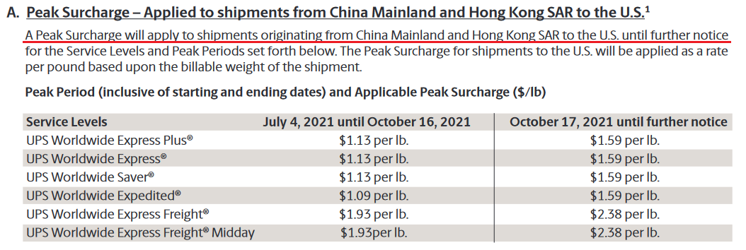 UPS - Peak Surcharge