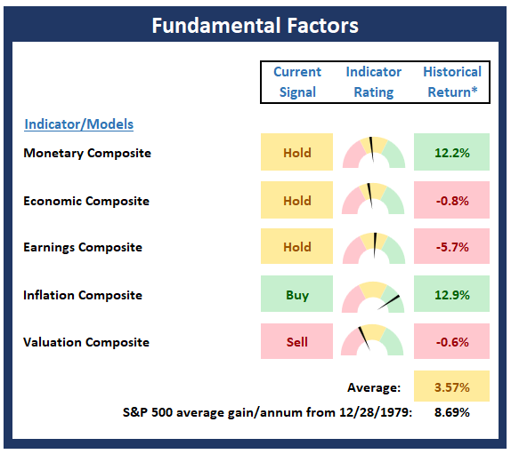 Fundamental Factors