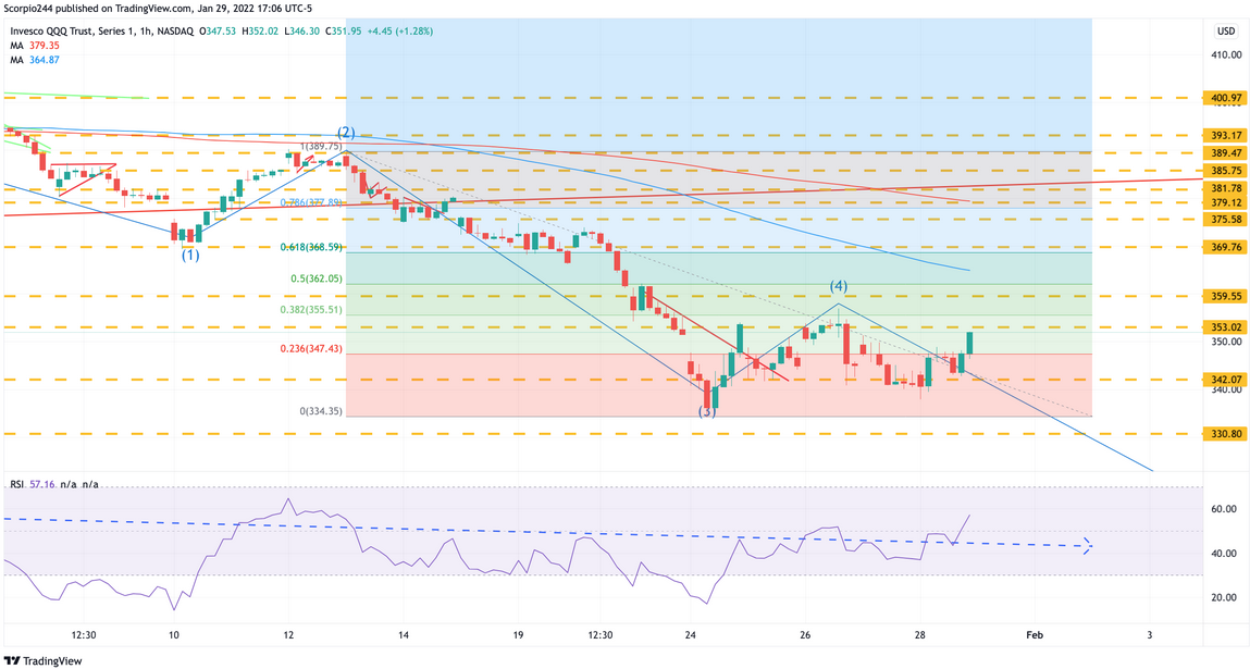 QQQ 1-Hr Chart