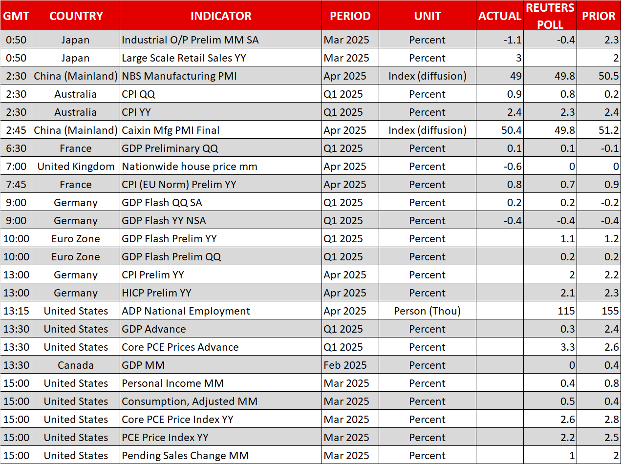 Economic Calendar