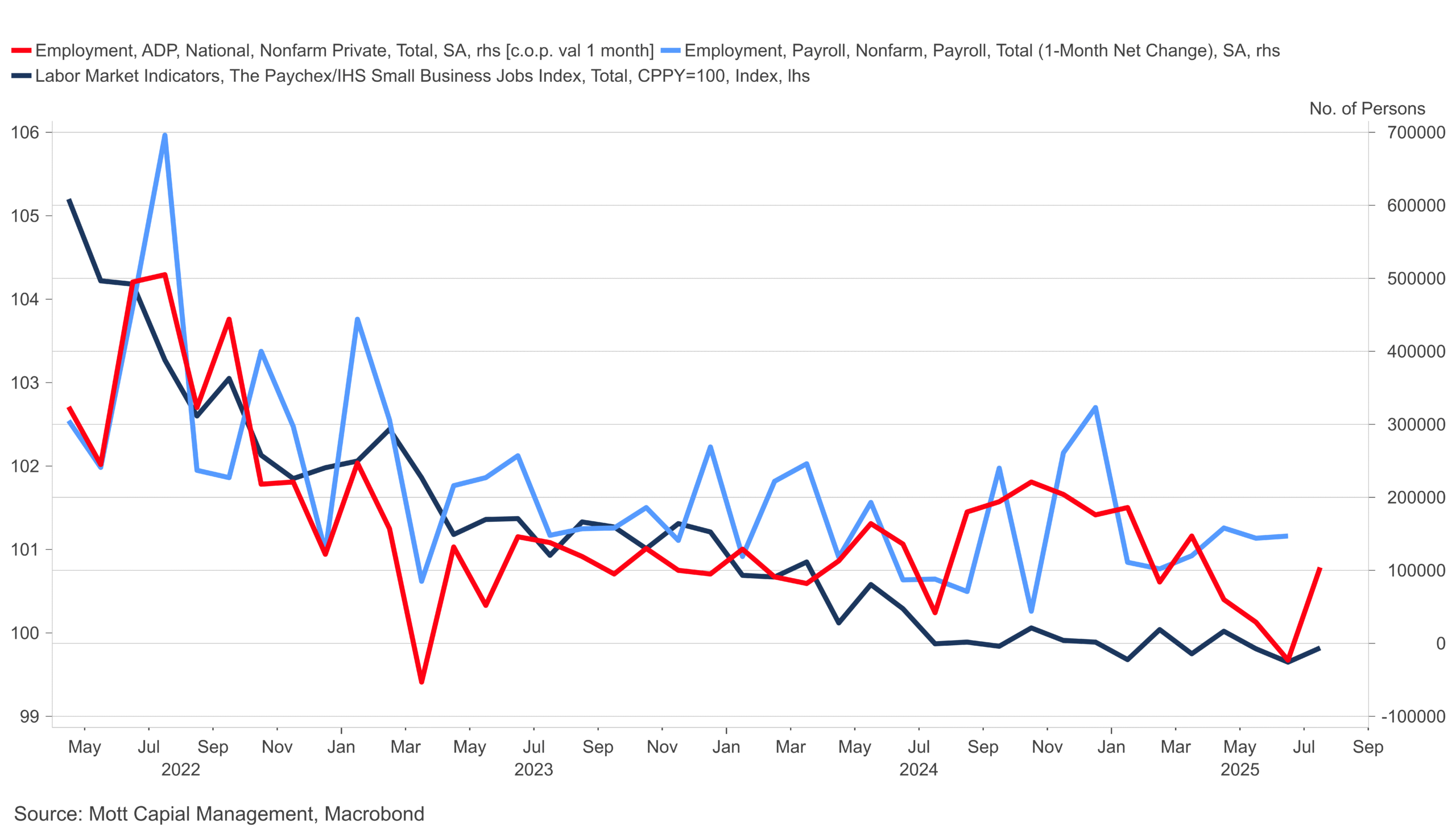 Paychex vs. NFP