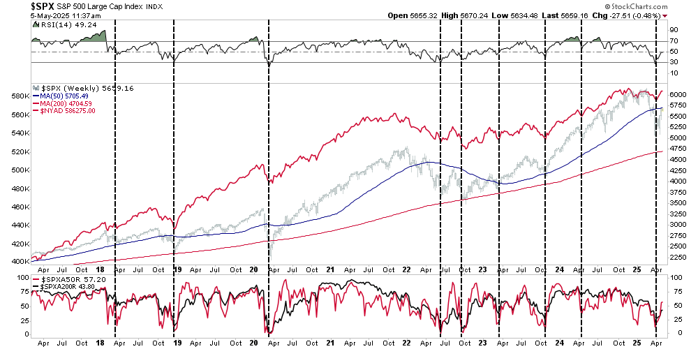 SPX-Weekly Chart
