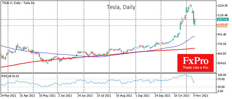 Tesla getting support near 200-day earlier this year.