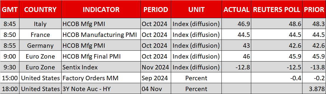 Economic Calendar