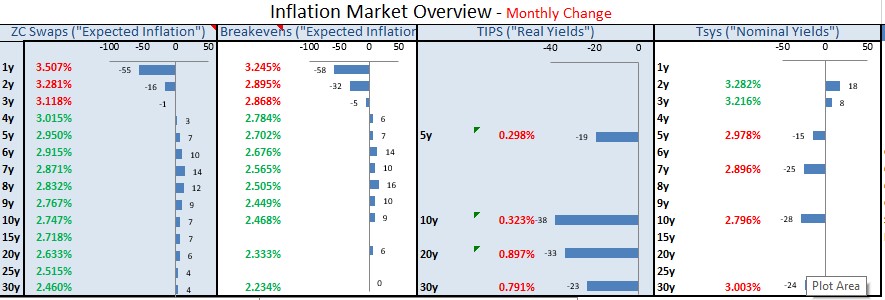 Inflation Market Overview