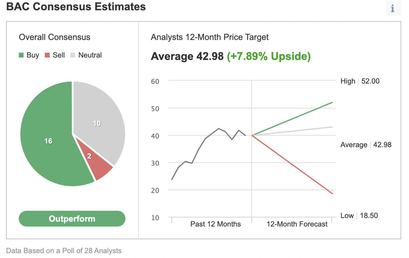 Consensus Estimates.