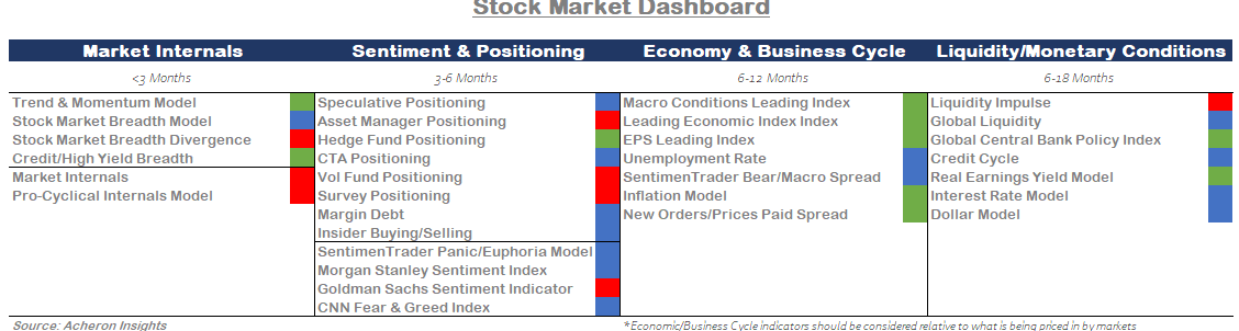 Stock Market Dashboard