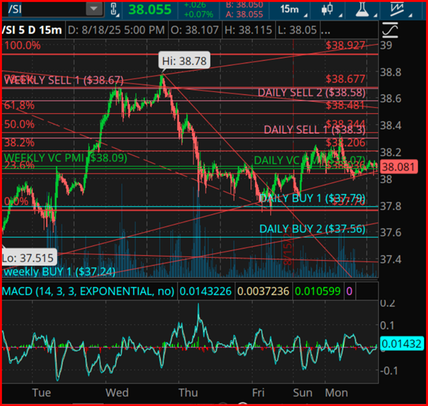 Silver 5-Day-15-Min Chart