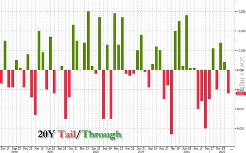 20-Yr Tail/Through