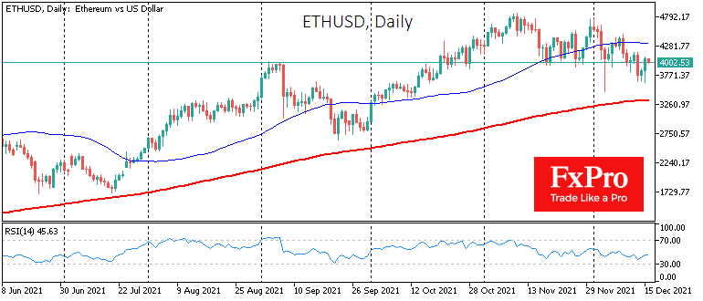 Ether’s fight for the $4000 mark is not over, daily chart.