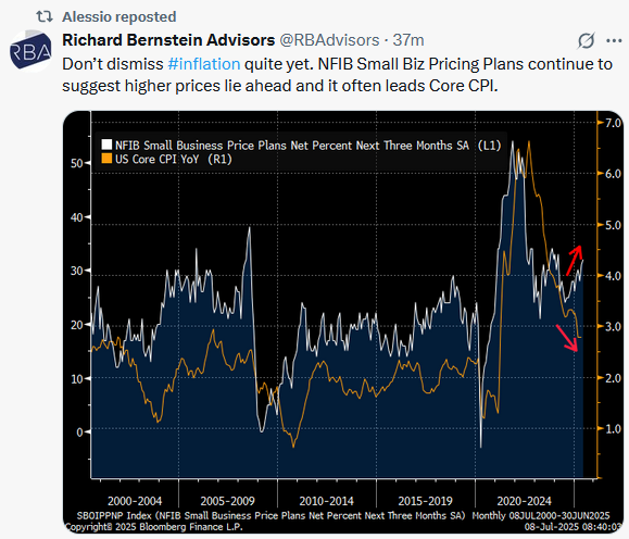 NFIB Inflation Tweet