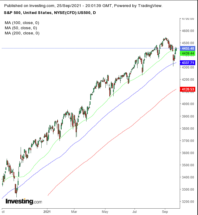 SPX Daily