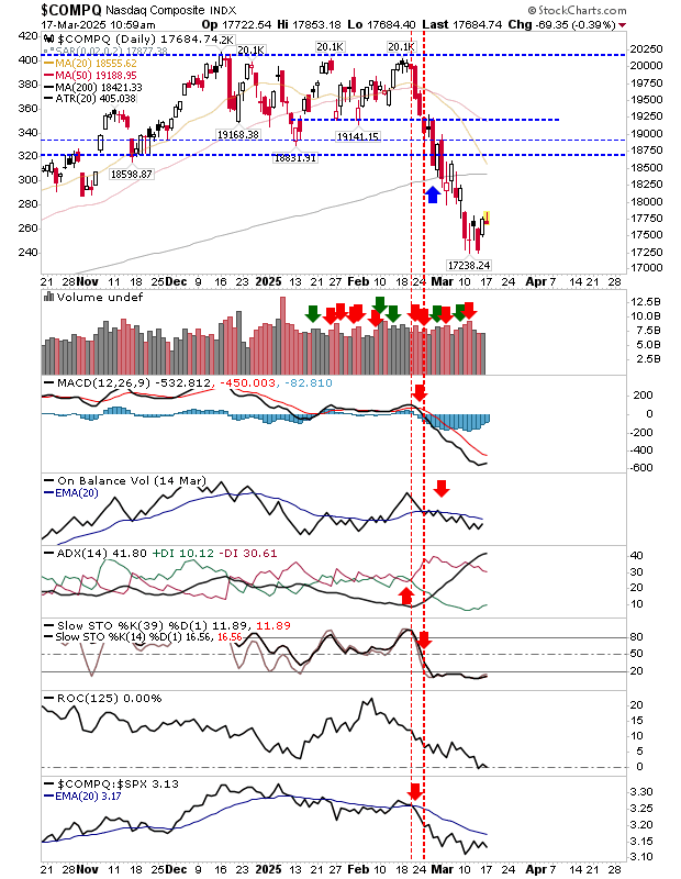 COMPQ-Daily Chart