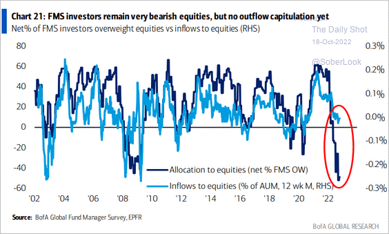 Equity Inflows