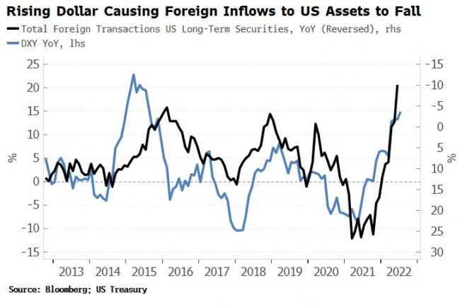 Hawkish Fed at Jackson Hole Is Poised to End Dollar Rally