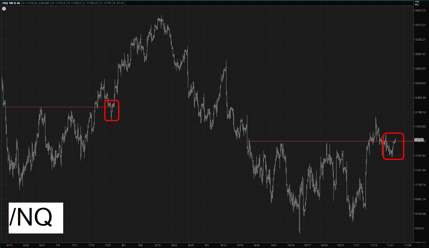 NQ 4-Hr Chart