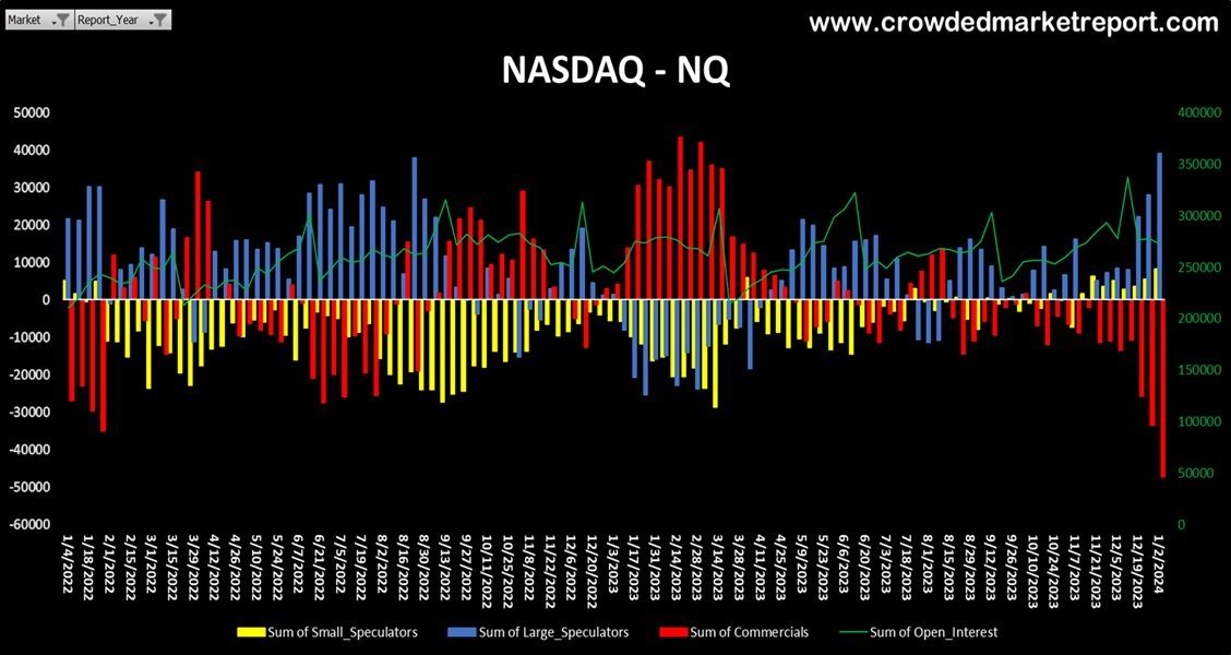 Nasdaq Chart