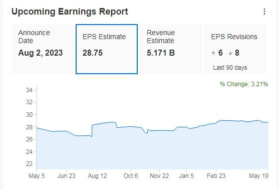 Booking Holdings Upcoming Earnings