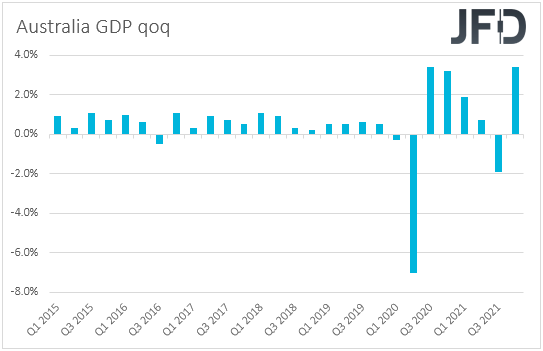 Australia GDP QoQ.