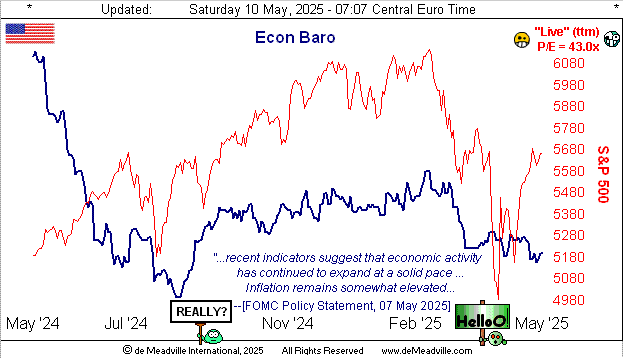 Economic Barometer