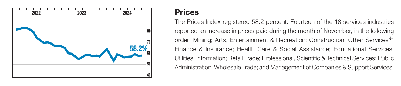 Prices Paid Index