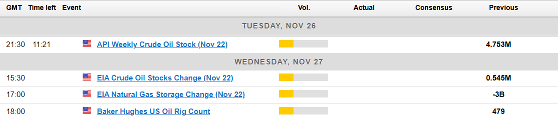 Economic Calendar