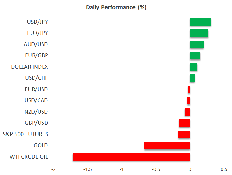 Daily Performance