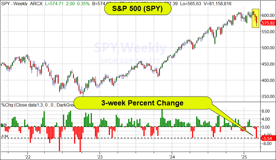 SPY Weekly Chart