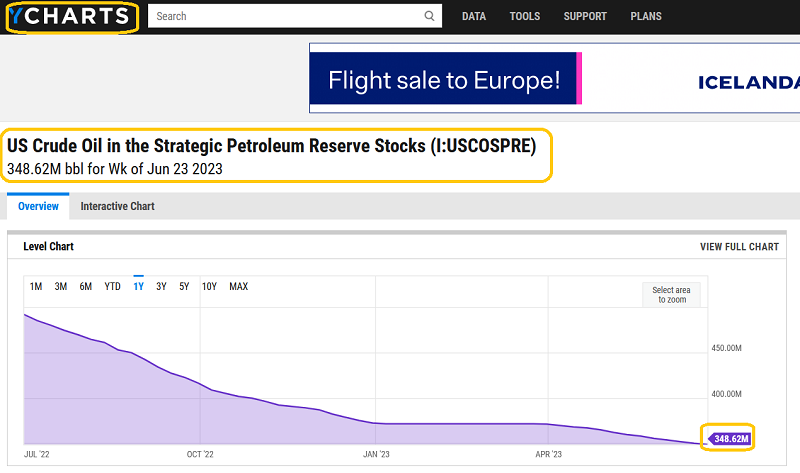 Petroleum Reserve Stocks
