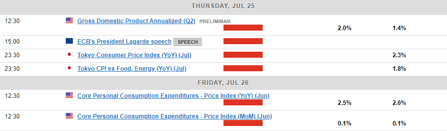 Economic Calendar