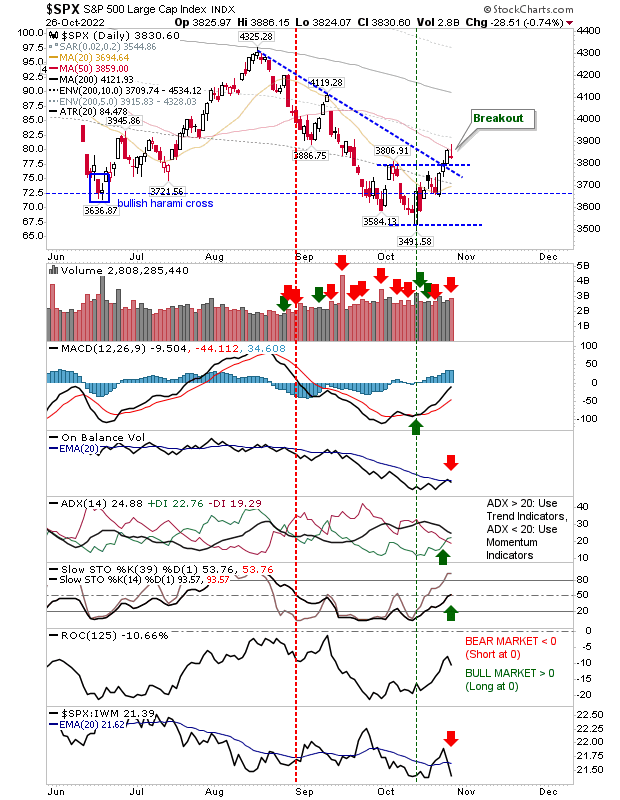 SPX Daily Chart