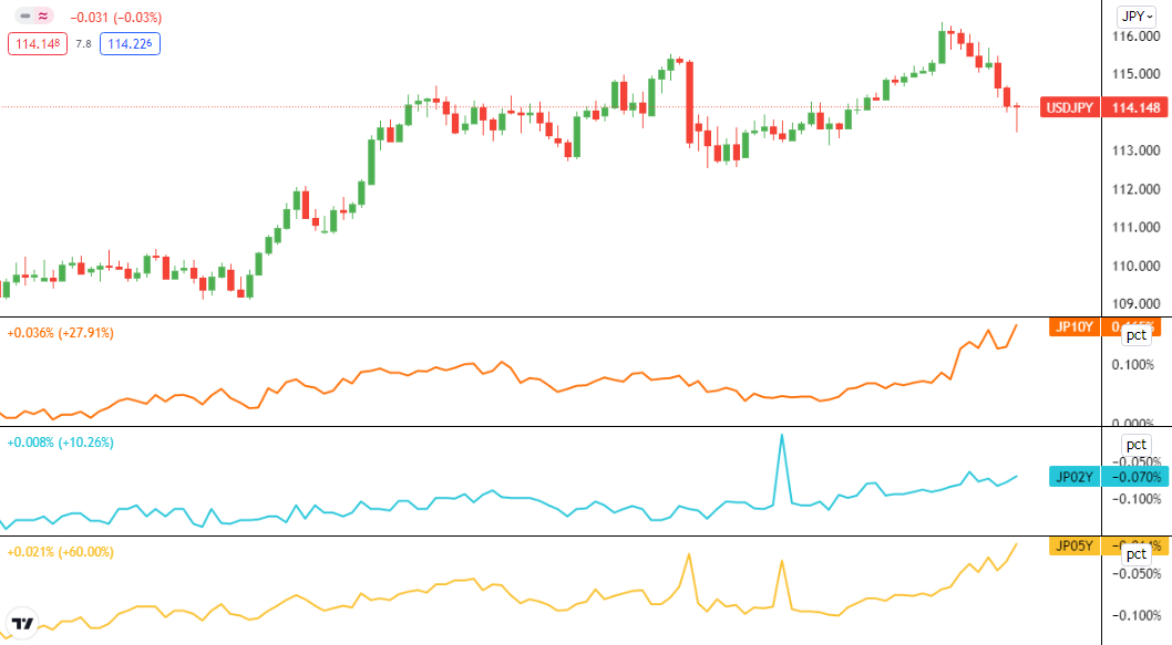 USD/JPY price chart.