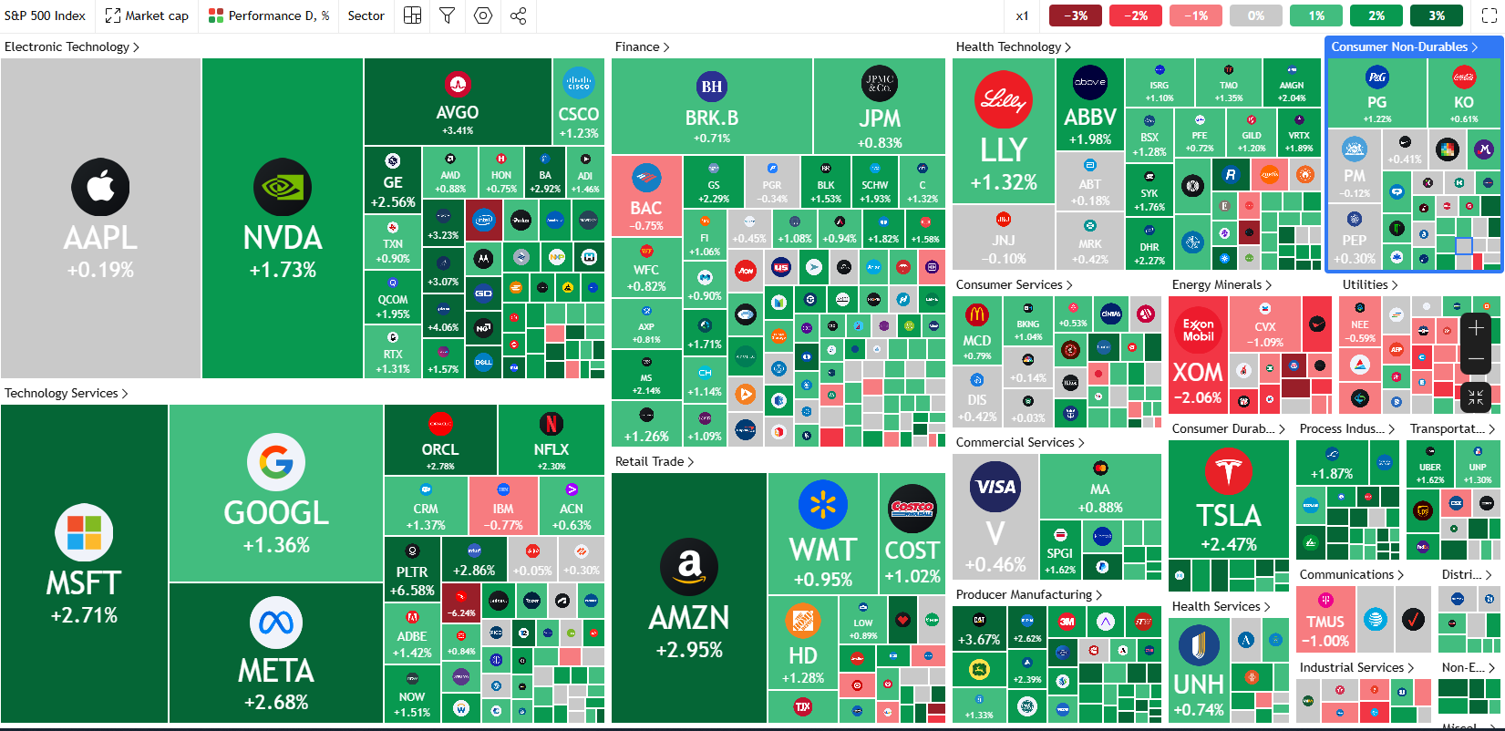 SPX Heatmap