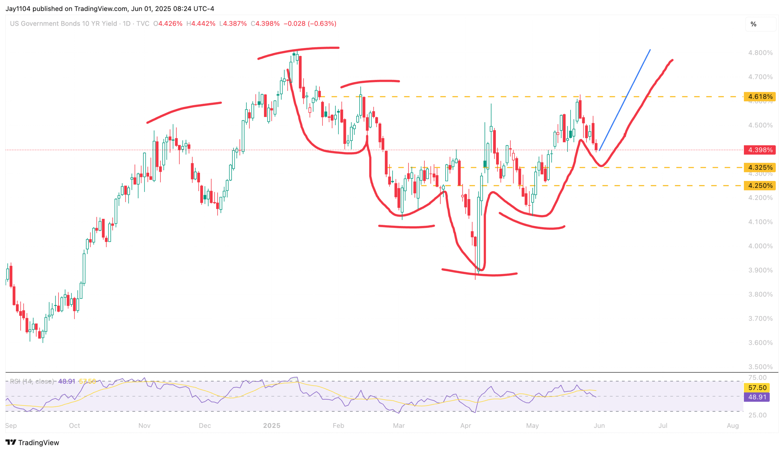 US10Y-Daily Chart