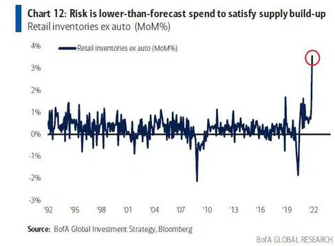Risk Is Lower Than Forecast