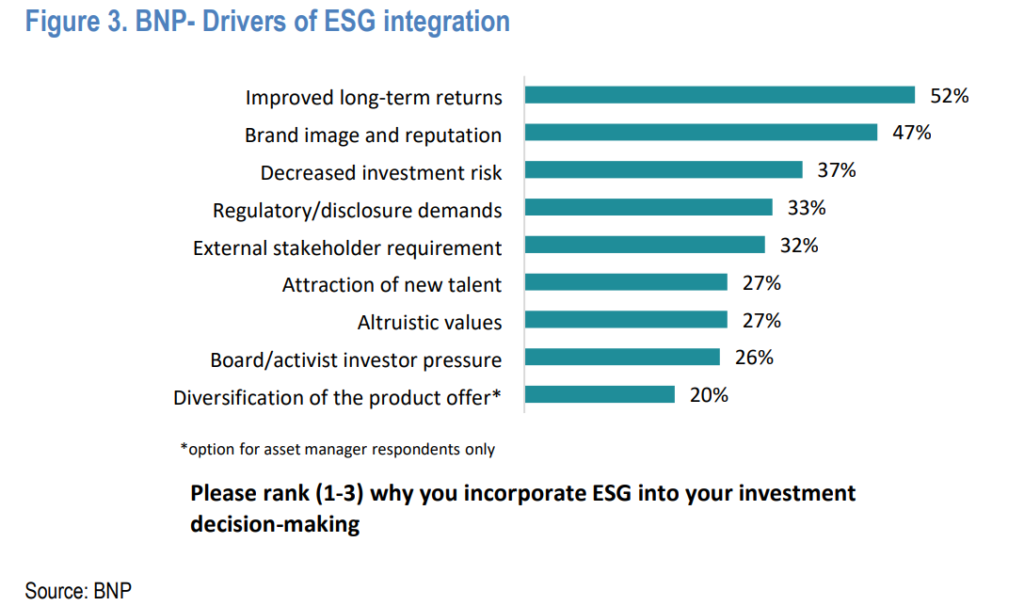 ESG Drivers