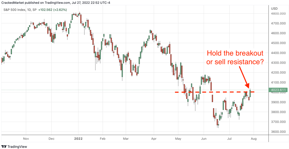 S&P 500 Index Daily Chart