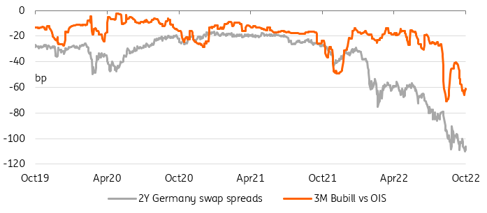 German Swap Spreads