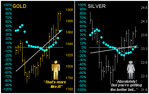 Gold/Silver Dots