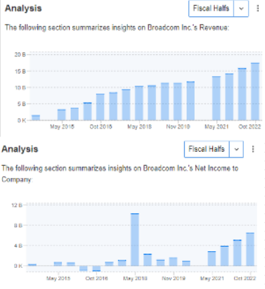 Broadcom Revenue and Net Income