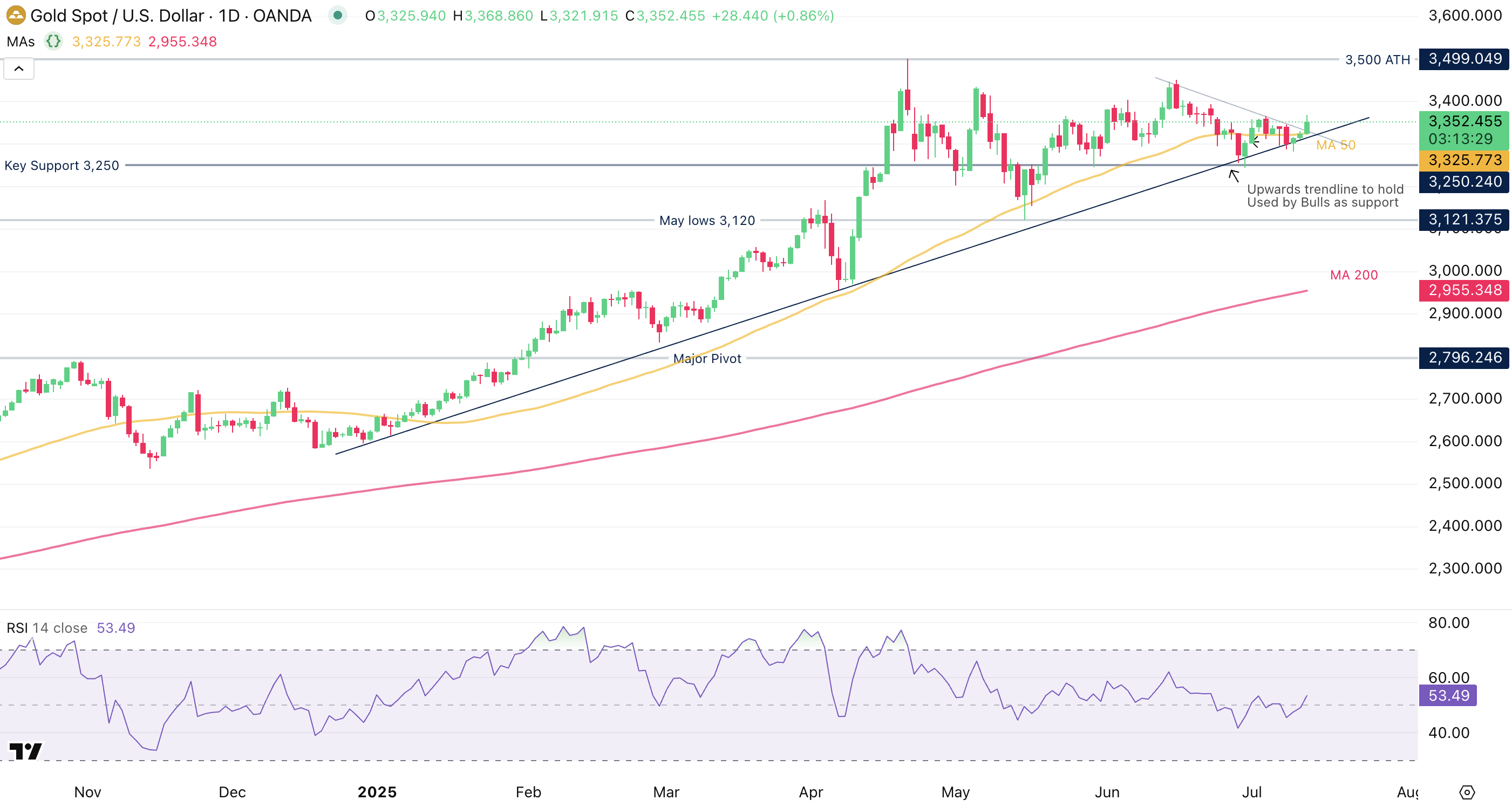 Gold-Daily Chart Gold-Daily Chart